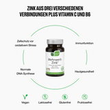 Mehrwert-Zink®