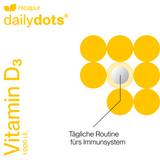 dailydots® Vitamin D3 1.000